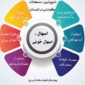 اسهال شایع‌ترین مشکل گوارشی در فصل تابستان 